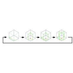 Makita SK40GDZ 12 V Max Multiilijn Laser Groen -Goedkope Makita Winkel sk40gd m 001