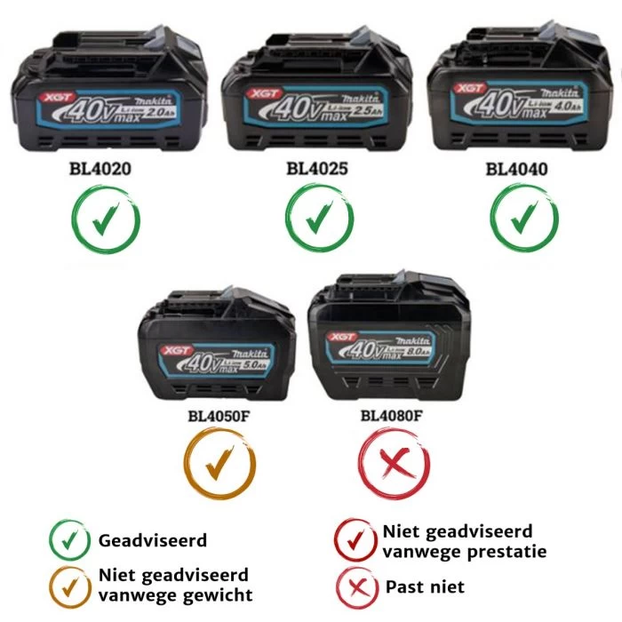 Makita JR001GM201 40 V Max Reciprozaag 5 Makita JR001GM201 40 V Max Reciprozaag - Afbeelding 5