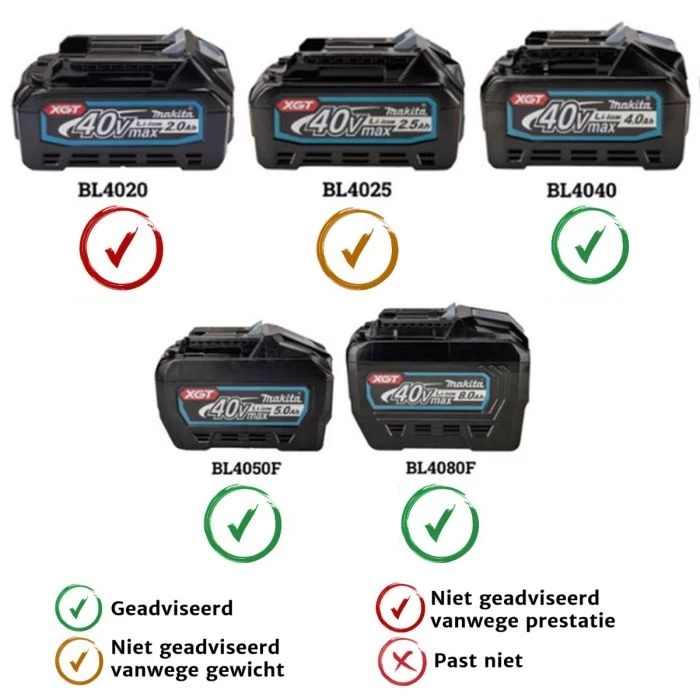Makita UR006GM101 XGT 40 V Max Bosmaaier U-greep 3 Makita UR006GM101 XGT 40 V Max Bosmaaier U-greep - Afbeelding 3